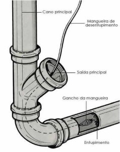 Desentupimento de Esgoto