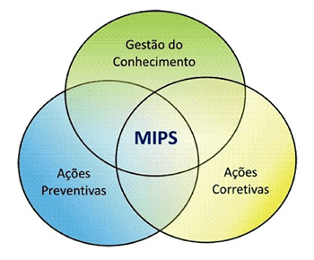 Manejo Integrado de Pragas